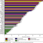 Figure 1: Prostate cancer incidence rates for select registries, 2000–2004 [3]