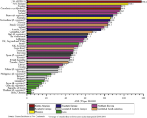 Figure 1: Prostate cancer incidence rates for select registries, 2000–2004 [3]