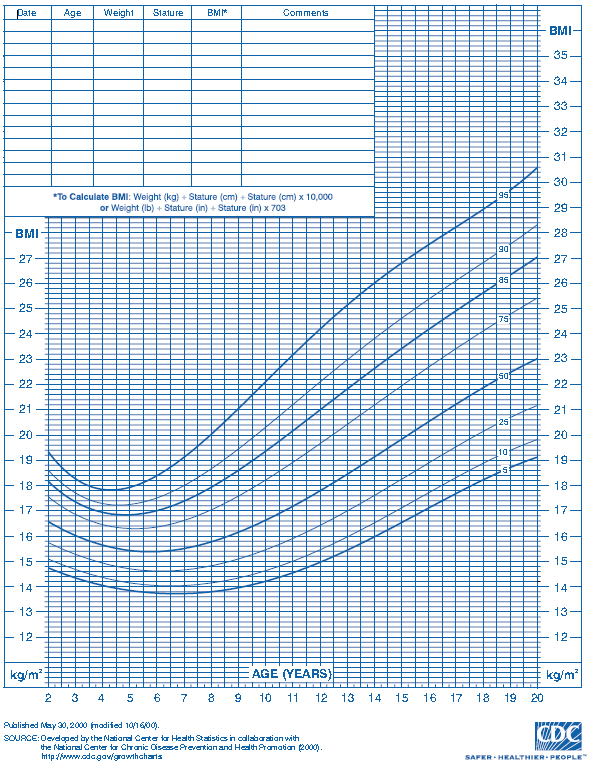 Growth Chart Boys 2 20